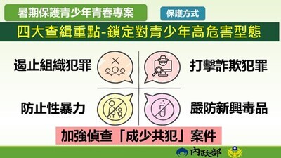 暑期保護青少年青春專案保護方式圖片