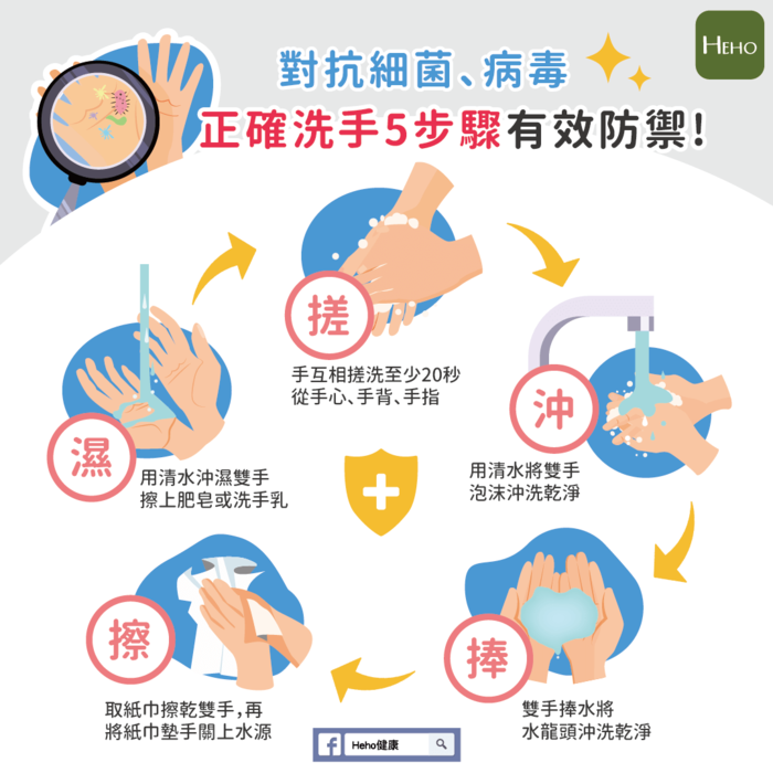 圖片說明