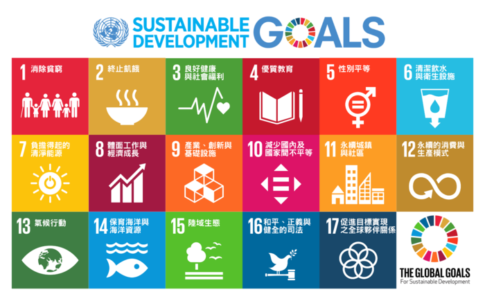 SDGs17項指標
