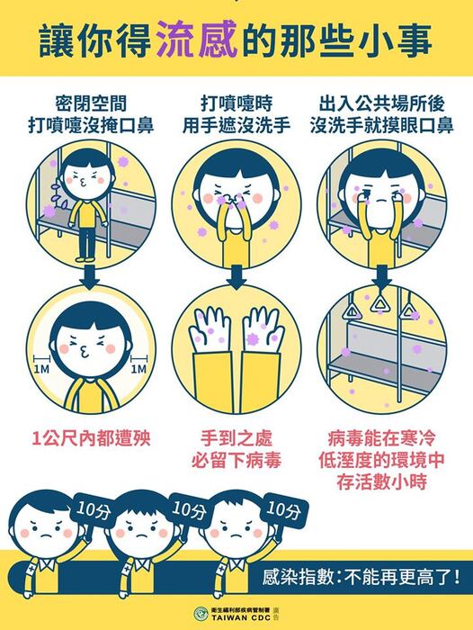 圖片說明