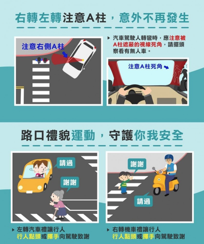 汽車駕駛路口轉彎擺頭察看